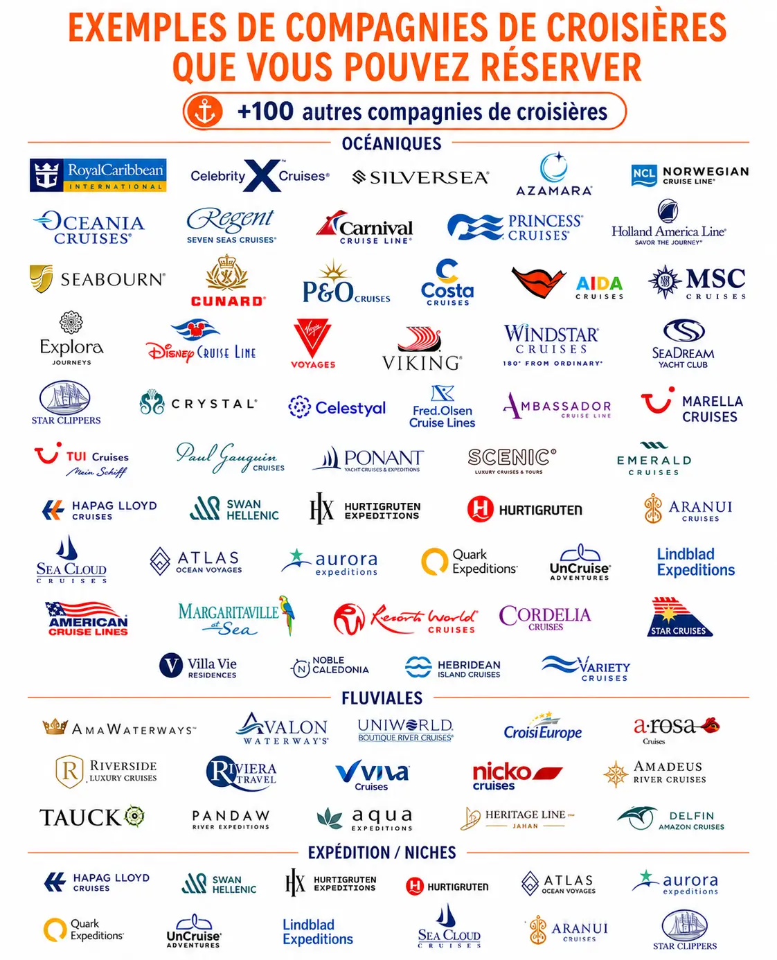 Exemples de compagnies de croisières océaniques, fluviales et d'expédition accessibles aux conseillers en voyages